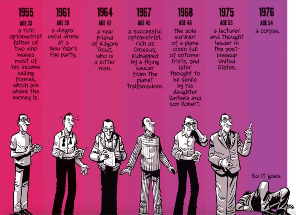 Slaughterhouse-Five timeline piece
